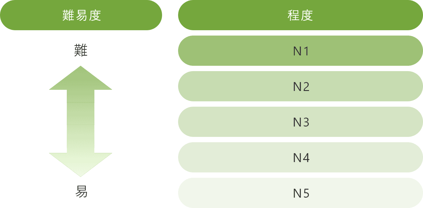 image_page_jlpt_2